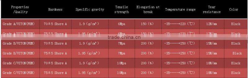 industry viton rubber sheet /mat roll