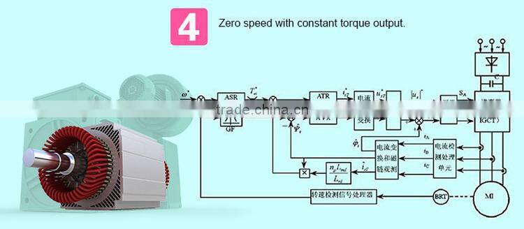 60years experiece 15kw ac motor