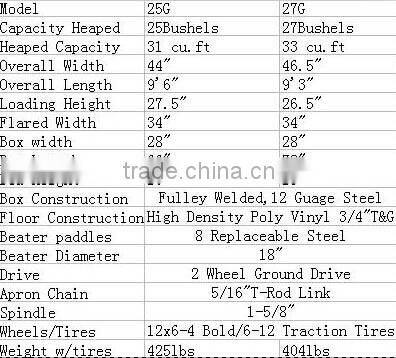 Spreader tow-behind fertilizer spreader tractor fertilizer spreader farm fertilizer spreader