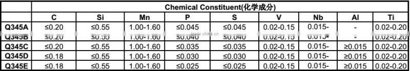astm a500 grade b/carbon steel pipe thermal conductivity steel pipe