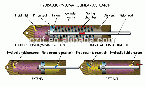 Automatic/Semi-automatic hydraulic Zirconia oxide powder tablet press machine