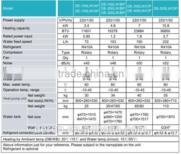 Guangzhou 150L I phone style fashion tank split style air to water heat pump