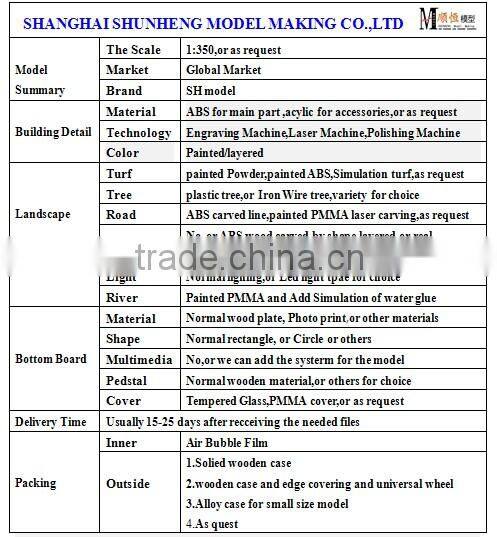 planning model for shanghai Law colleges by SH model