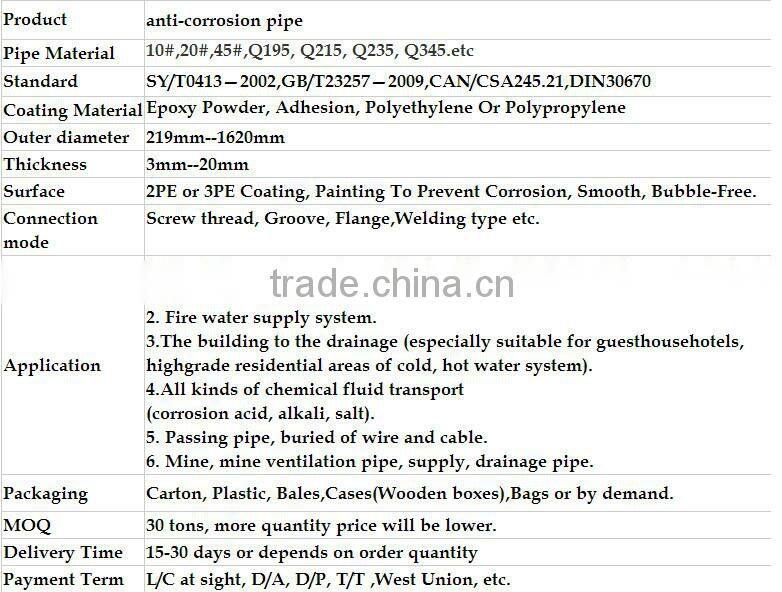 Color,Anticorrosion plastic coated steel pipe