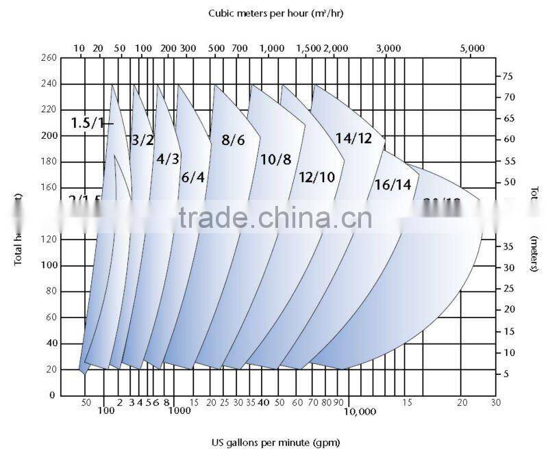 Heavy Duty Industry Mining hydraulic gear pump