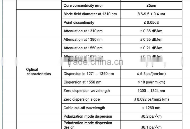 Bendsafe series optical fiber patch cord SC/UPC-LC/UPC SM/MM optional