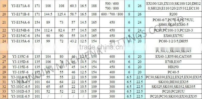 D65/D60/D6H bulldozer track shoe link assembly