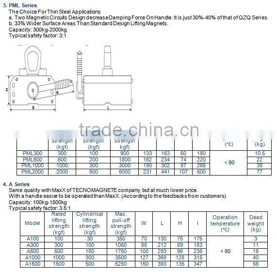 Permanent Magnetic Lifter / Magnetic Lifter