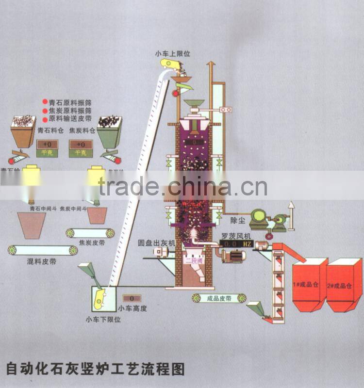 Vertical Shaft Lime Kiln For Quick Lime Production Plant