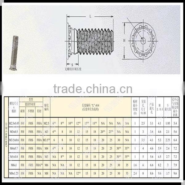 FH FHS pressure riveting screws,PEM stud