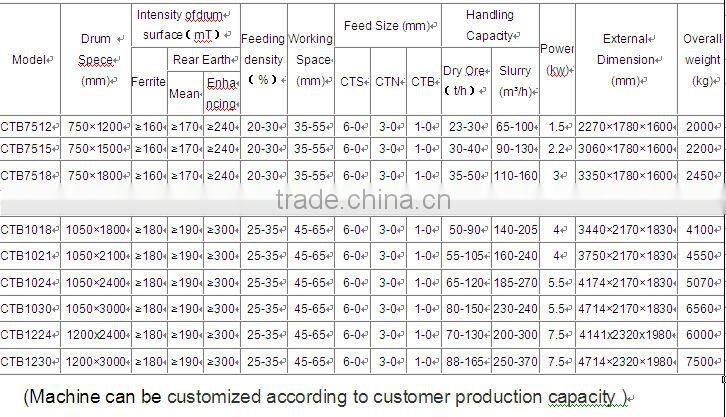 New Condition and iron sand separator type iron separator