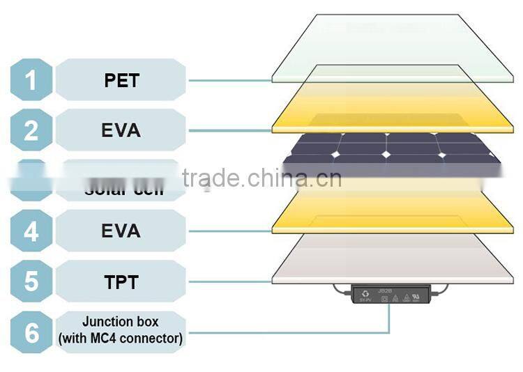 alibaba small size home use thin film 50W Low Price Mini Solar Panel