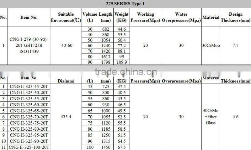 Type II CNG Gas Cylinder for Automobile