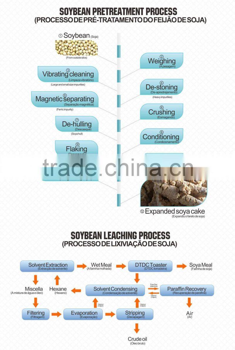 huatai Direct Solvent Extraction Sunflower Oil Extraction Machine