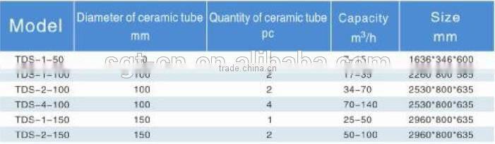 Desanding cyclone potato starch process equipment utilizing gravity and upstream flow for removal of impurities from rasp