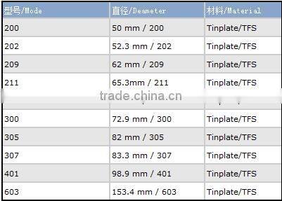 Child-Proof Feature tinplate easy open lid