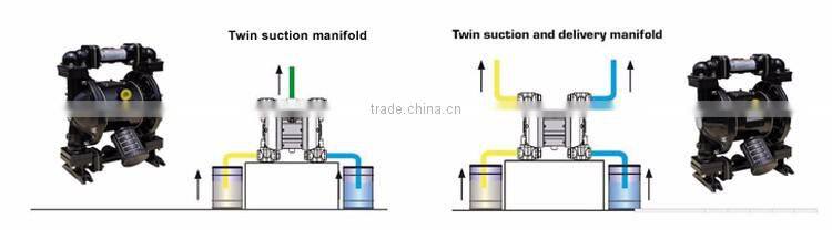 Air Operated Diaphragm Water Pump For Acid and Alkali