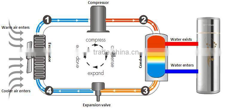 freestanding eco air source heat pump 19kw water heater for resteraunt