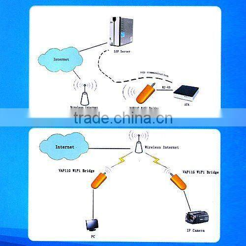 IEEE 802.11B/G Wireless WIFI Dongle Bridge For Xbox PS3