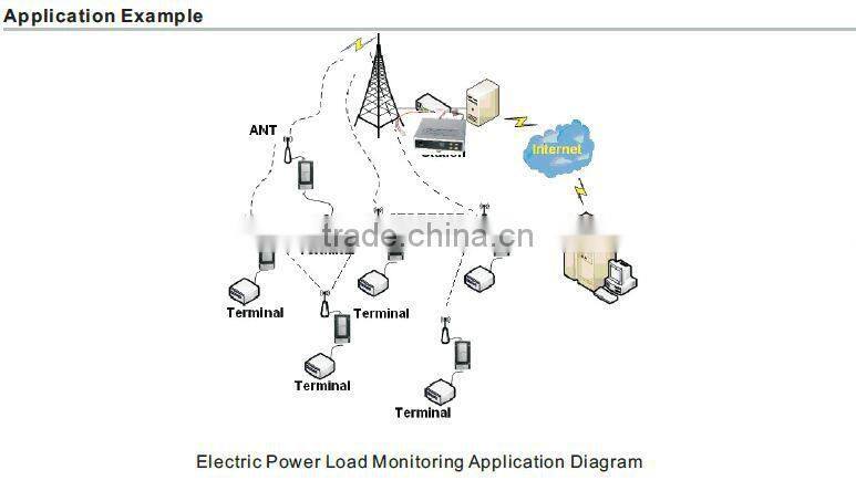 High power point to multi-point RF radio modem, wireless RF transceiver