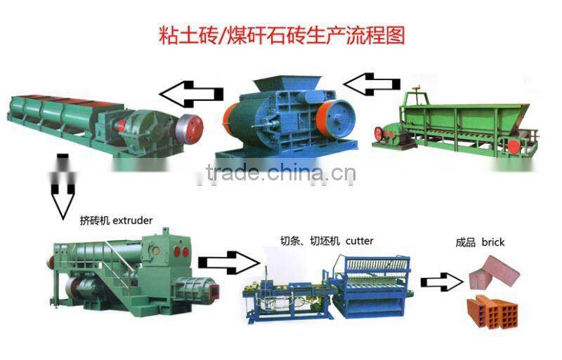 2014 Hot sale MAYJOY clay brick making machine for clay/Brick machine (skype :mayjoy46)