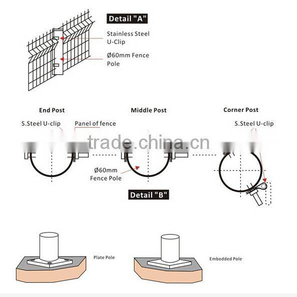 Electro galvanized welded wire mesh piece for garden fence