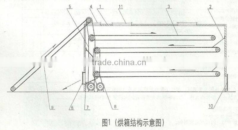 Multifunctional washing machine for vegetables and fruits