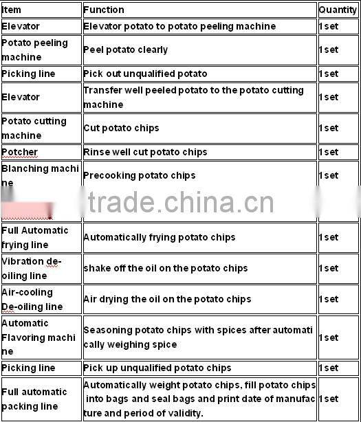 small scale corn fully automatic potato chips production line