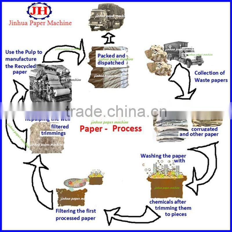 Mini toilet paper making machine for sale , small scale tissue paper machine