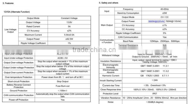 1.8 kw 66v 25A lithium battery charger with CANBUS communication or Enable control