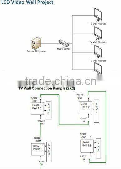 55 inch DID LCD Screen Advertising Video Wall Full hd