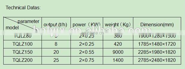 maize milling project use TQLZ Series effective vibrating sifter