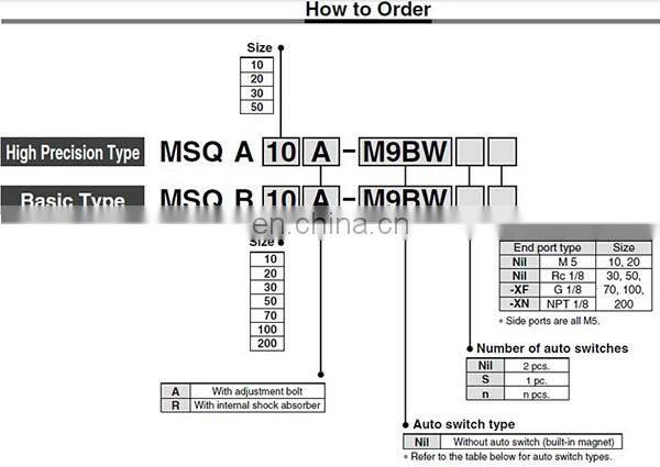 MSQB20A basic type with adjustment bolt Rotary Table/Rack & Pinion Type air cylinder
