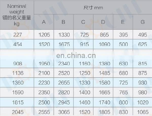 Offdrill Anchor/Sea Marine Ship Offdrill Anchor with ABS CCS DNV GL LR Certificate