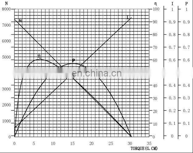 050PA high torque dc micro drive motor for RC toy car
