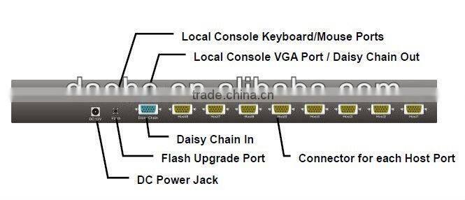 16 port 3 in 1 combo free kvm switch