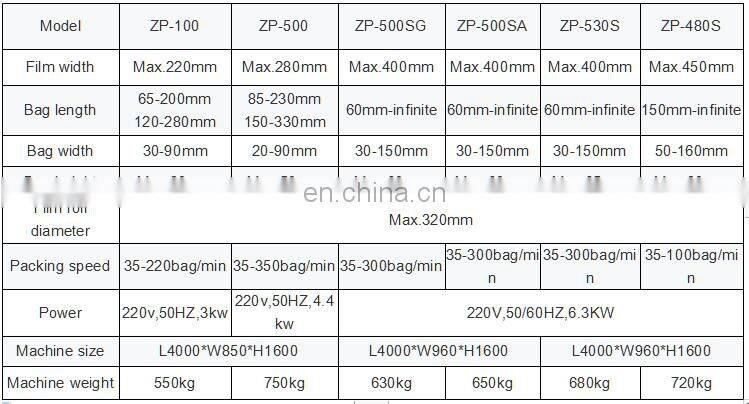 High Quality Pineapple Cake/Layer cake Plastic Bag Automatic Flow Pack Packing Packaging Machine