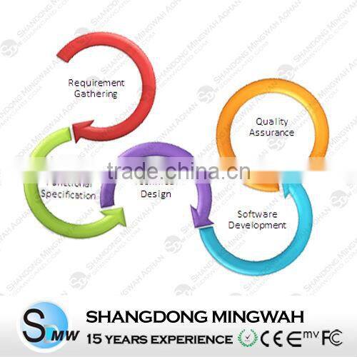 RFID Application for Loyalty Management software --From 15 years experiences manufacturer