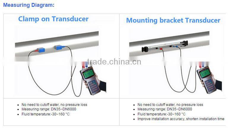handheld sewage / water / hydraulic oil flow meter low cost