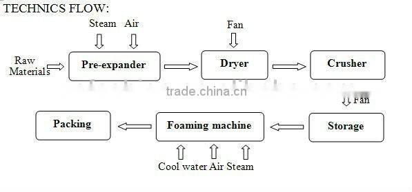 Disposable Styrofoam Cup Machine