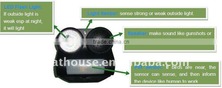 GH-192 PIR bird protection