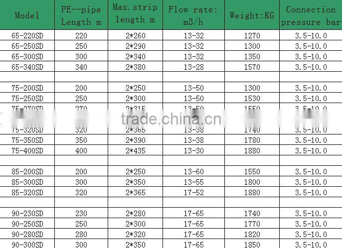 Hose Reel Irrigation machinery with Rain Gun Sprinkler
