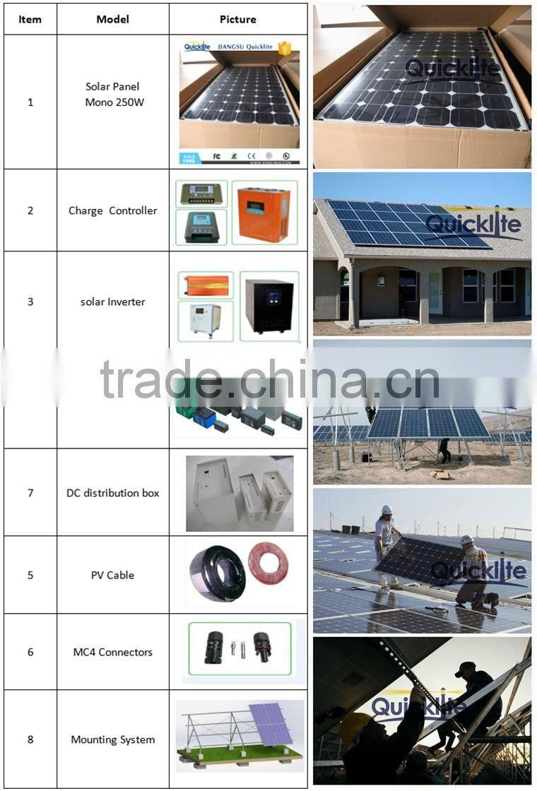 solar house solar system solar modules