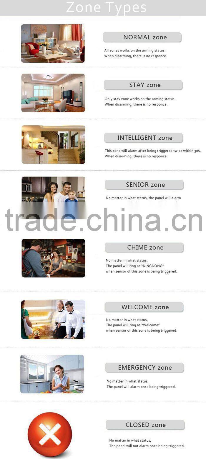 Home Automation Smart Home Security System GSM Camera Alarm G3