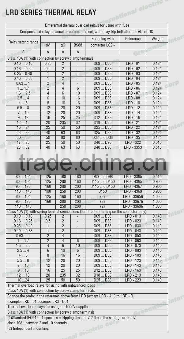 GK LRD13 thermal overload relay