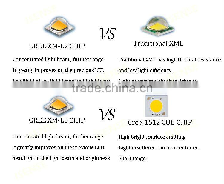 Car led front headlight Crees New led auto light