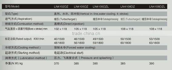 Superior LION generating diesel engine for sale