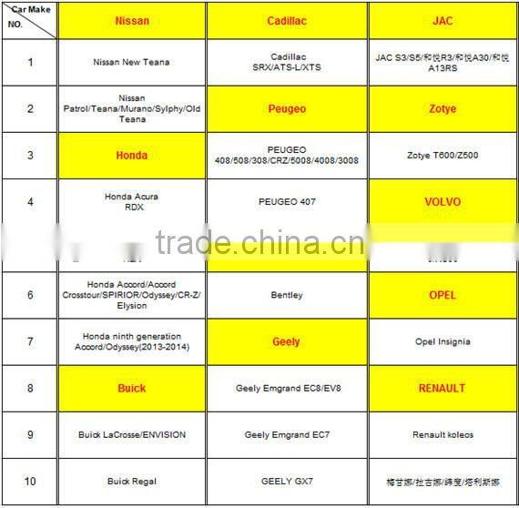 12V High Quality Wireless Auto Car Logos Door Light No Drill Ghost Shadow Light For BMW