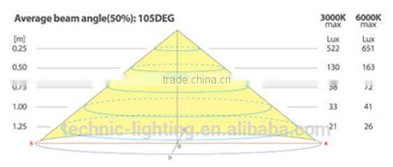 IP65 LED Flexible strip light for glass-fronted billboard