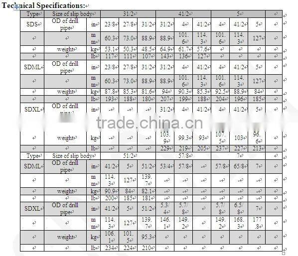 Drill pipe slips type SDXL